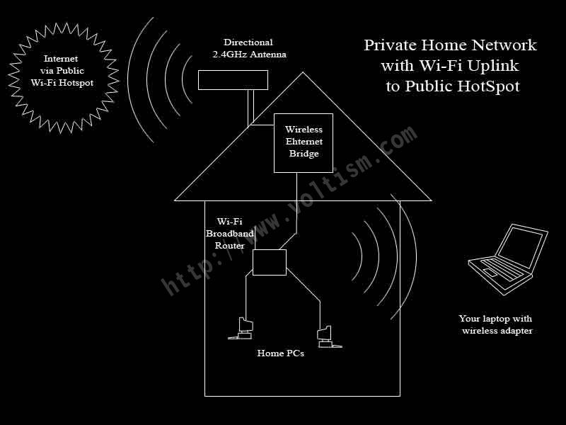 Using a Public Hotspot as your BroadBand connection can save money over time